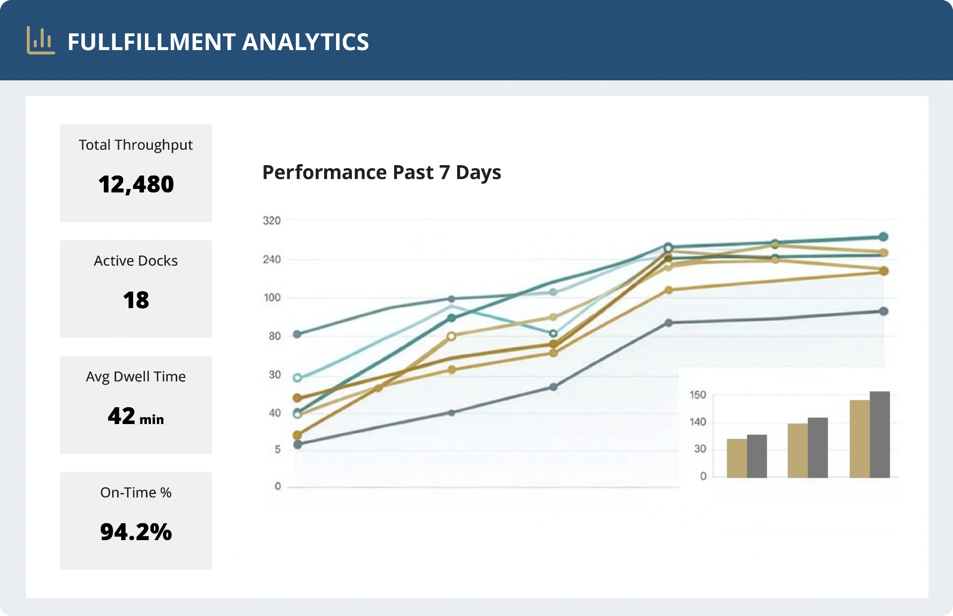 FULFILLMENT ANALYTICS platform interface showing dashboard and key features