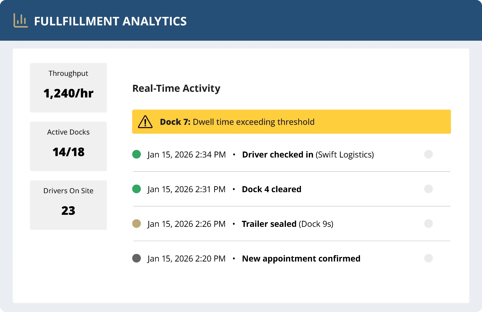 REAL-TIME DASHBOARDS — FULFILLMENT ANALYTICS interface