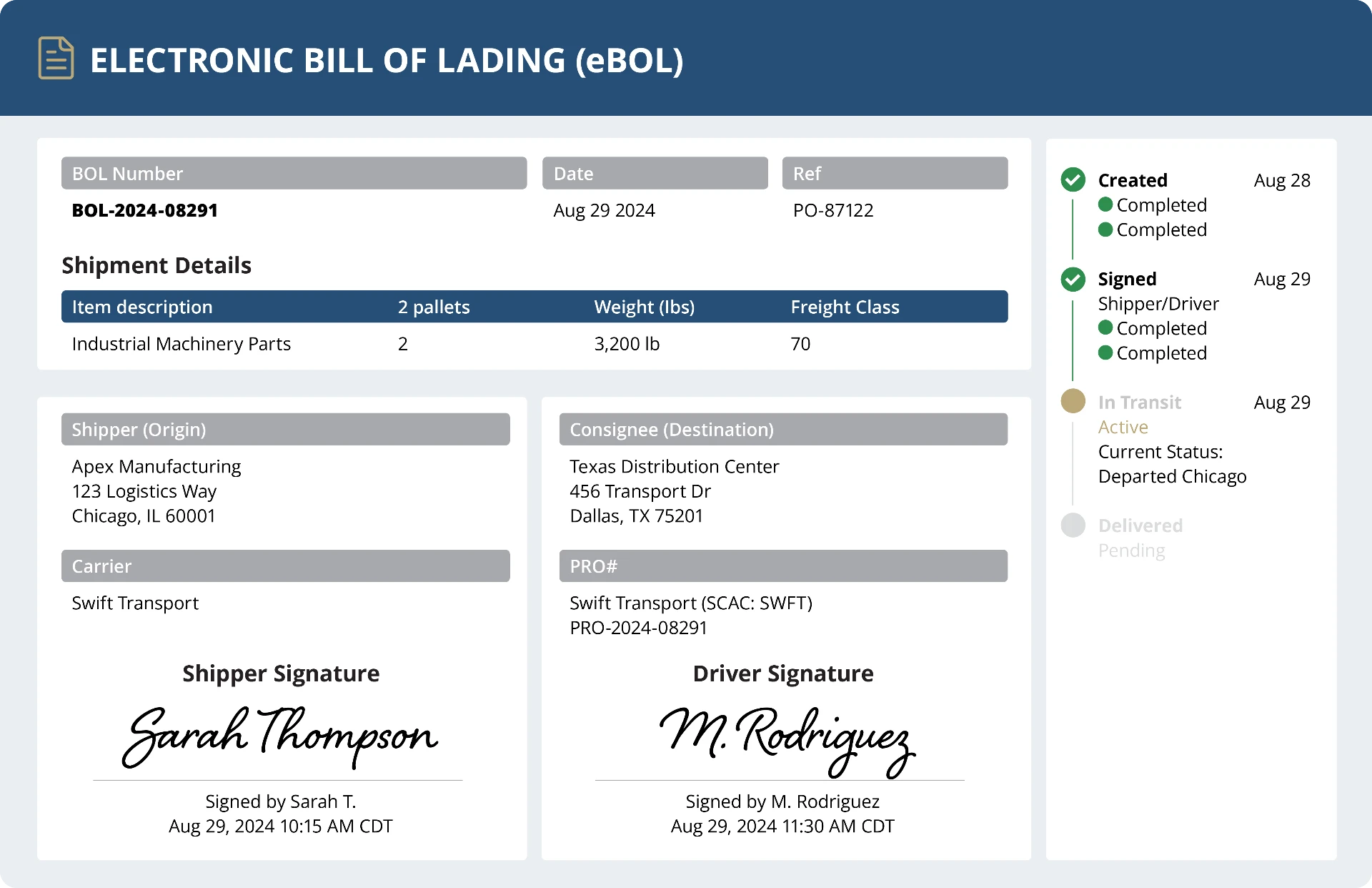 eBOL platform interface showing dashboard and key features
